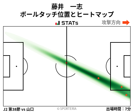 ヒートマップ - 藤井　一志