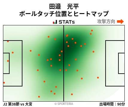 ヒートマップ - 田邉　光平