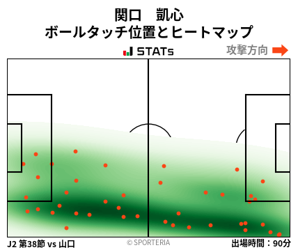 ヒートマップ - 関口　凱心