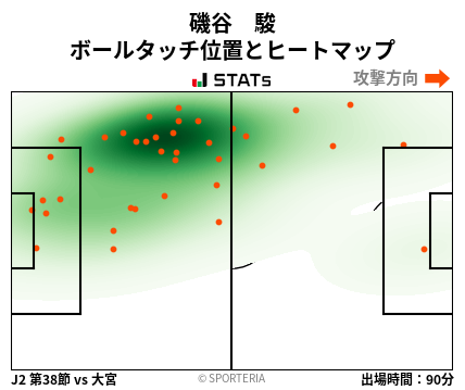 ヒートマップ - 磯谷　駿