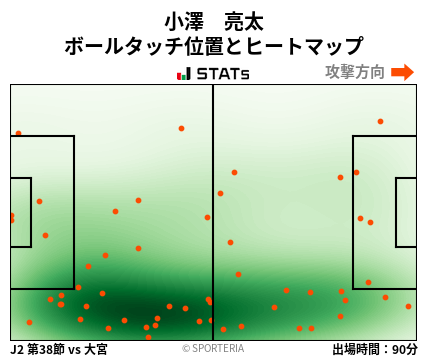 ヒートマップ - 小澤　亮太