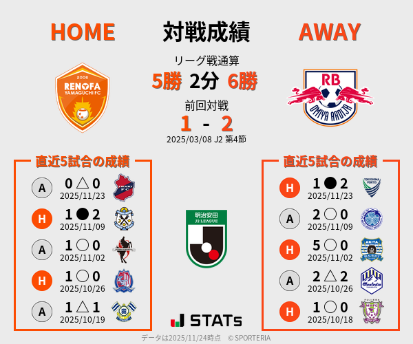 前節までの対戦成績