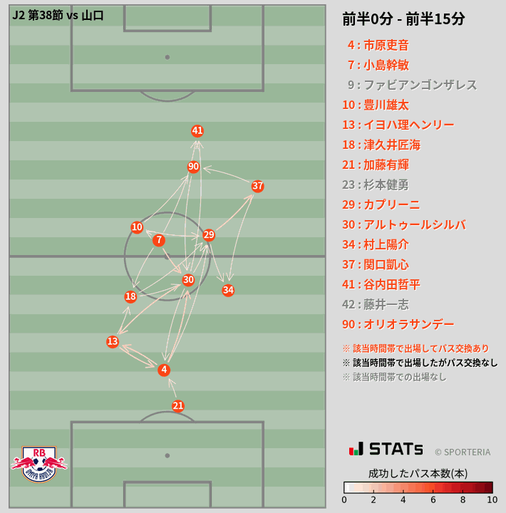時間帯別パスネットワーク図
