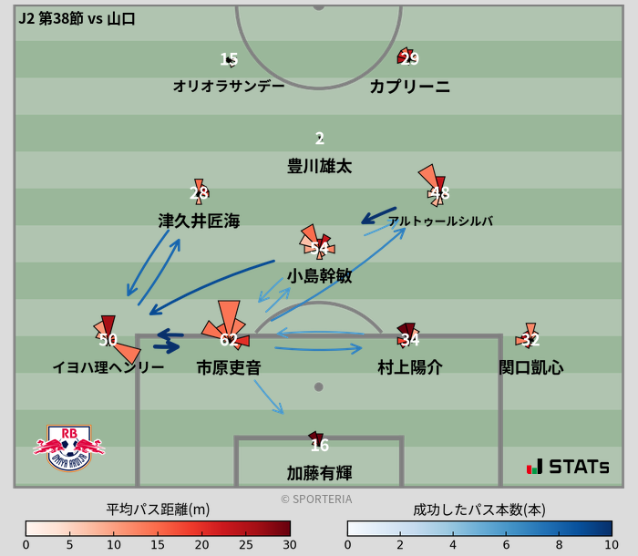 パスソナー・パスネットワーク