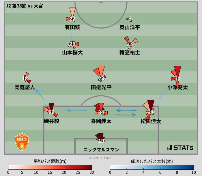 パスソナー・パスネットワーク