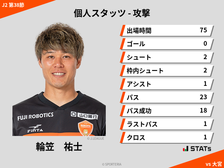 攻撃スタッツ - 輪笠　祐士