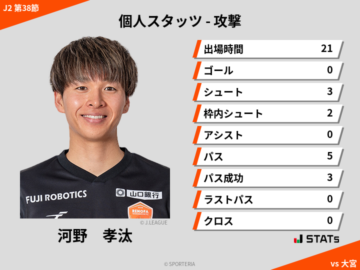 攻撃スタッツ - 河野　孝汰