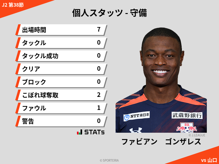 守備スタッツ - ファビアン　ゴンザレス