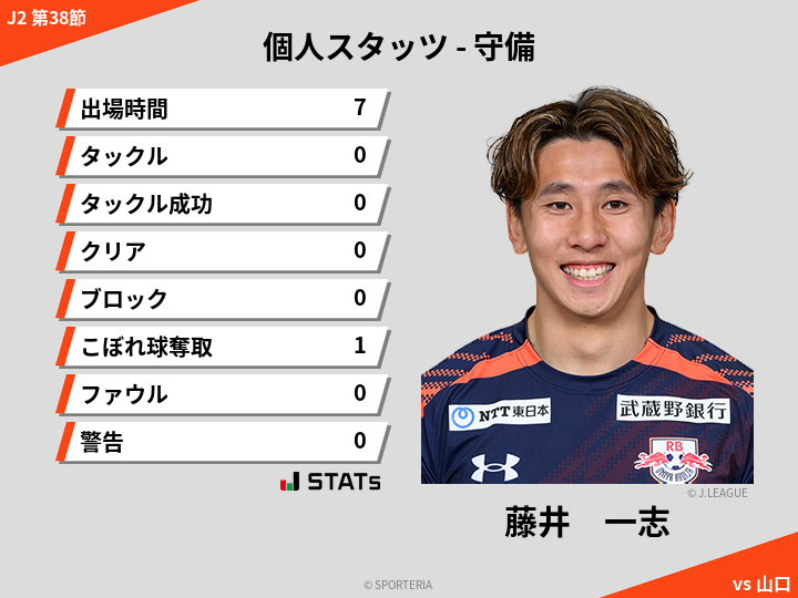守備スタッツ - 藤井　一志