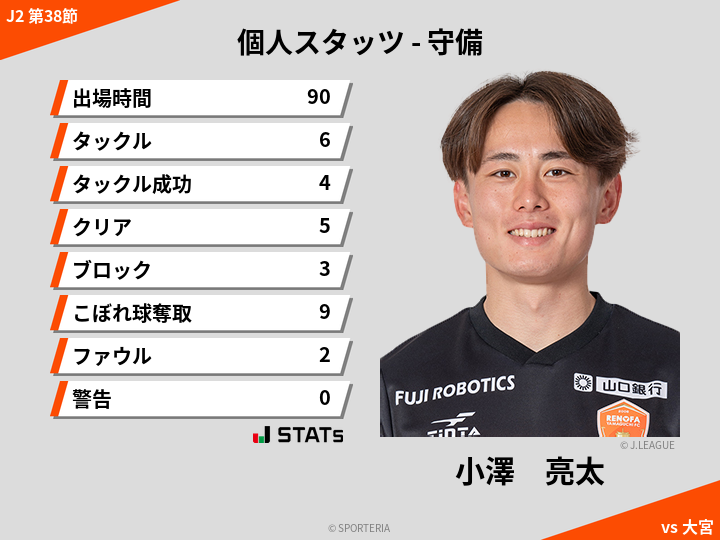 守備スタッツ - 小澤　亮太