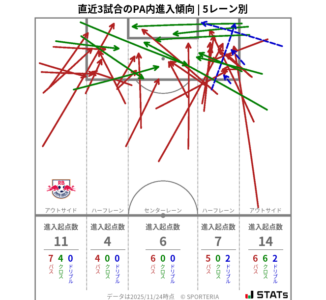 PA内への進入傾向