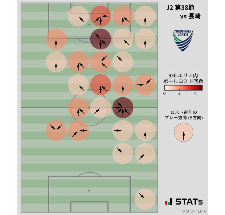 ボールロスト位置