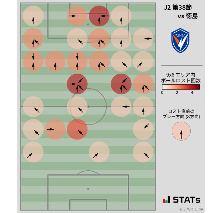 ボールロスト位置