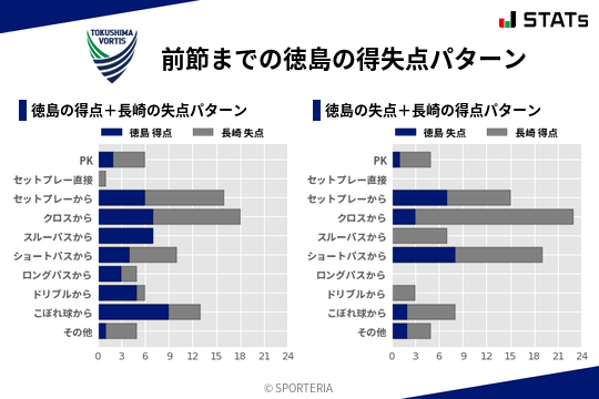得失点パターン