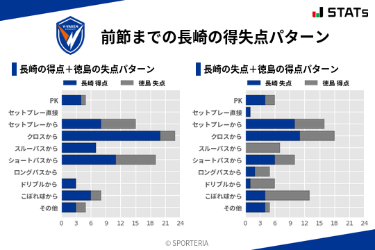 得失点パターン