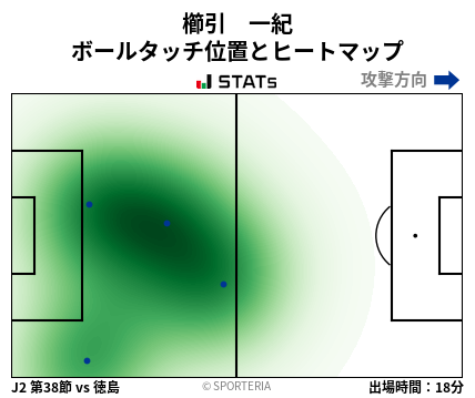 ヒートマップ - 櫛引　一紀