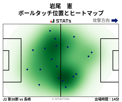 ヒートマップ - 岩尾　憲