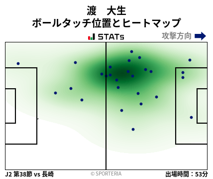 ヒートマップ - 渡　大生