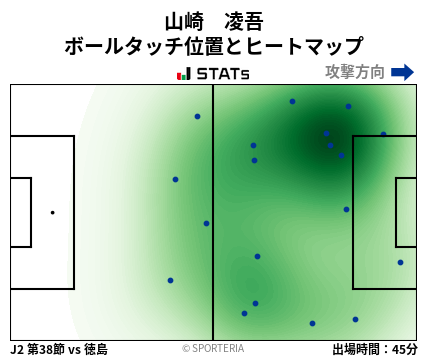 ヒートマップ - 山崎　凌吾