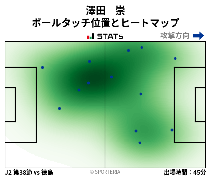 ヒートマップ - 澤田　崇
