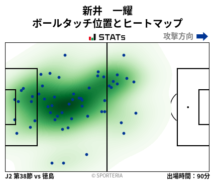ヒートマップ - 新井　一耀
