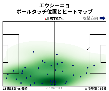ヒートマップ - エウシーニョ