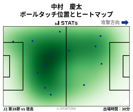 ヒートマップ - 中村　慶太