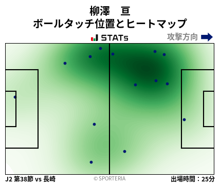 ヒートマップ - 柳澤　亘