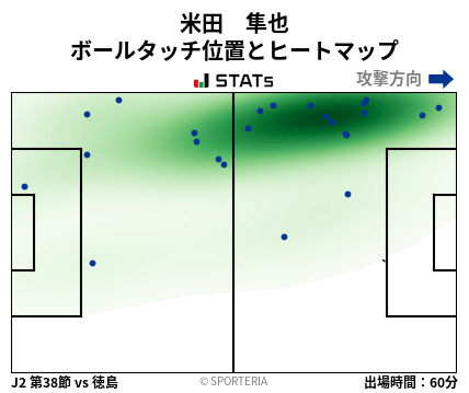 ヒートマップ - 米田　隼也