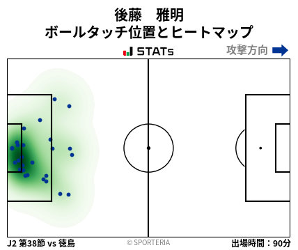 ヒートマップ - 後藤　雅明