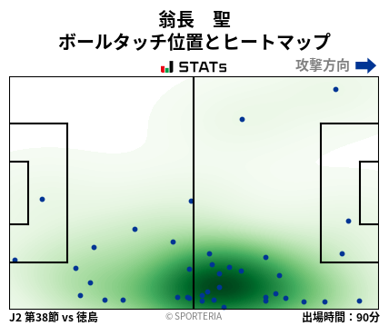 ヒートマップ - 翁長　聖