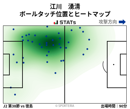 ヒートマップ - 江川　湧清