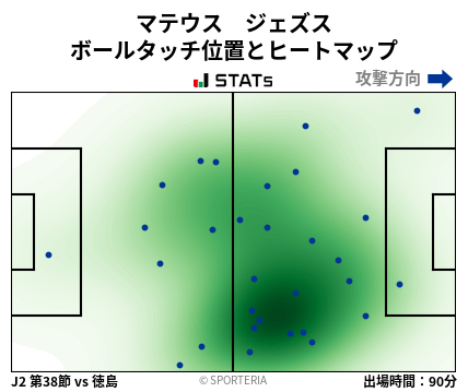 ヒートマップ - マテウス　ジェズス