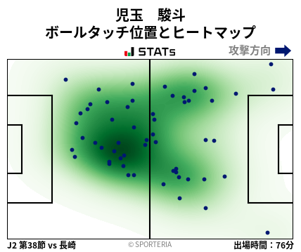 ヒートマップ - 児玉　駿斗