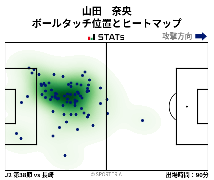 ヒートマップ - 山田　奈央