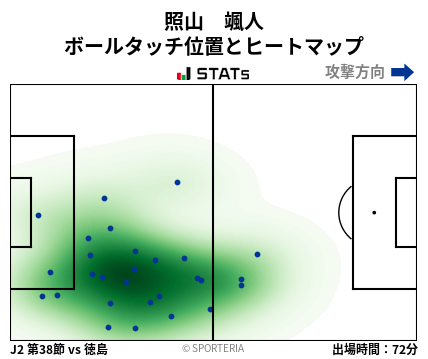 ヒートマップ - 照山　颯人