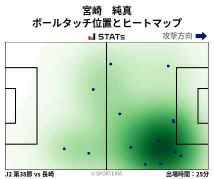 ヒートマップ - 宮崎　純真