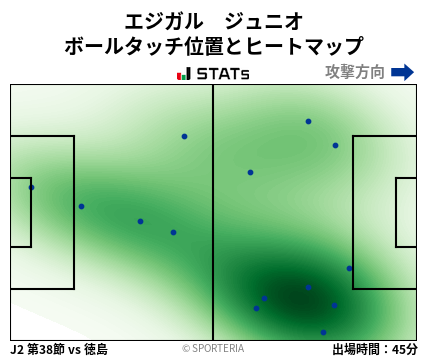 ヒートマップ - エジガル　ジュニオ
