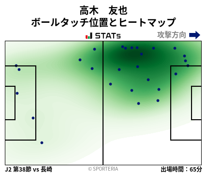 ヒートマップ - 高木　友也