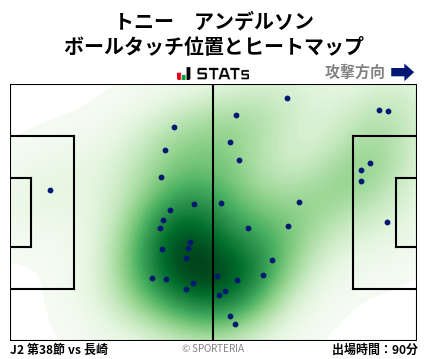 ヒートマップ - トニー　アンデルソン