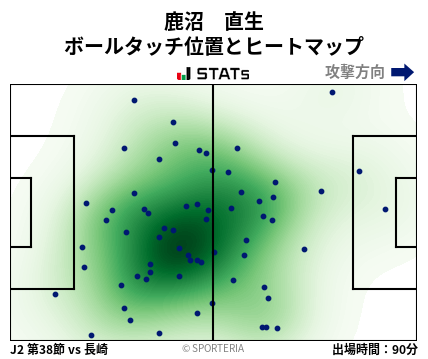 ヒートマップ - 鹿沼　直生