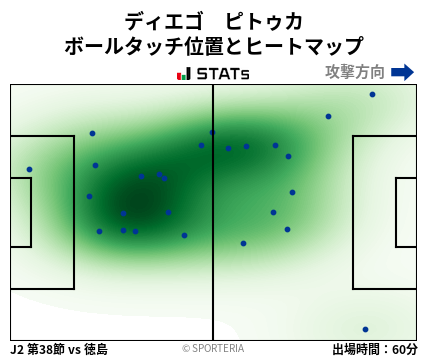 ヒートマップ - ディエゴ　ピトゥカ