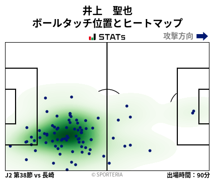 ヒートマップ - 井上　聖也