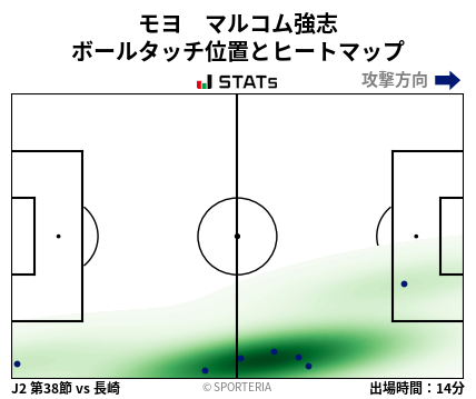 ヒートマップ - モヨ　マルコム強志