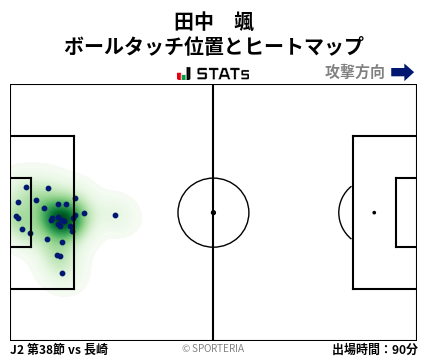 ヒートマップ - 田中　颯