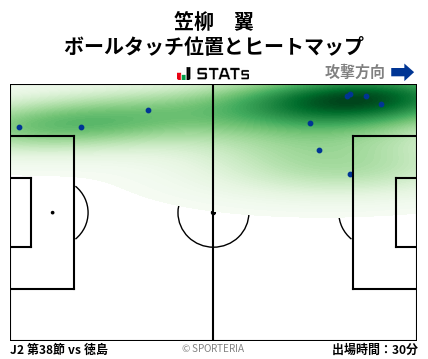 ヒートマップ - 笠柳　翼
