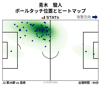 ヒートマップ - 青木　駿人