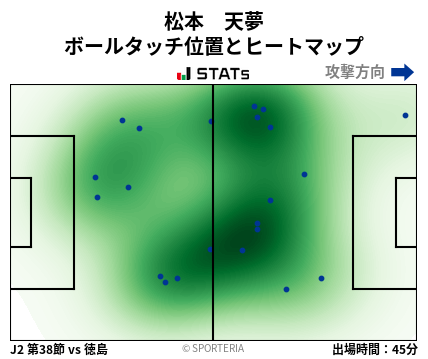 ヒートマップ - 松本　天夢