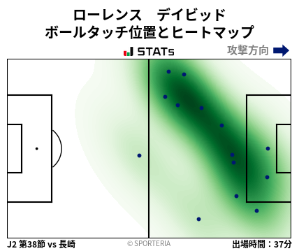 ヒートマップ - ローレンス　デイビッド