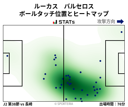 ヒートマップ - ルーカス　バルセロス